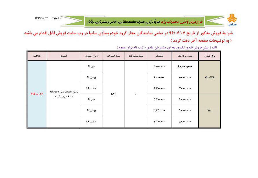 آخرین شرایط فروش پراید